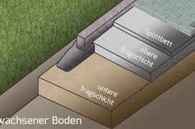 Untergrundaufbau Beim Pflastern Pflasterbau Hof Ideen Terrasse Planen