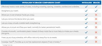 invisalign clear braces in katy tx