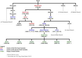 2 putri (ratsiya dan 25. Silsilah Nabi Muhammad Saw Sampai Sekarang Silsilah Hidup Nabi Muhammad Shallallahu Alaihi Wassallam Tausiyah In Tilawatun Islamiyah Rhonda Lits1973