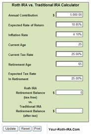 Roth Ira Calculators