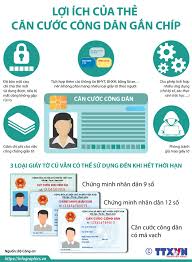 Một vấn đề đang được người dân quan tâm liên quan đến chủ trương làm thẻ căn cước công dân có gắn chip điện tử. Lá»£i Ich Cá»§a Tháº» CÄƒn CÆ°á»›c Cong Dan Gáº¯n Chip Baotintuc Vn