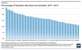 Fact Sheet Yes Increase The Salaries Of All Teachers