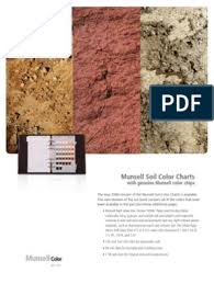 This revised edition features the same colors available in previous books plus additional color charts. Munsell Soil Nature