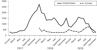 Comparison Of Tuberculosis Rates Among Deployed And