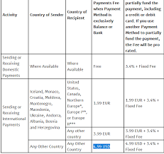 Then we can take the screenshot of the qr code, copy and paste the payment address to a text document, before. New Paypal Policy Makes Bitcoin An Even Cheaper Private Alternative