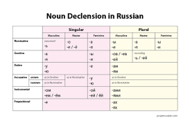 Learning Russian Properrussian My Little Gift For You