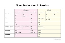 learning russian properrussian my little gift for you