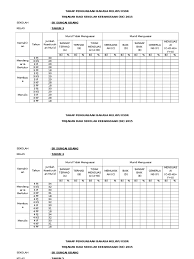 Rujukan ilmiah sebegini terdiri daripada 99% diterbitkan dalam bahasa inggeris dan memerlukan penguasaan serta tahap. Tahap Penguasaan Bahasa Melayu Kssr Tahun 3 4 5