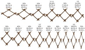 net construction nets more