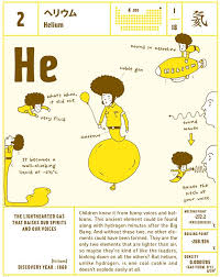 Illustration The Periodic Table Adorably Personified By Bunpei Yorifuji Helium Illustration Graphic Design Poster Illustration Design