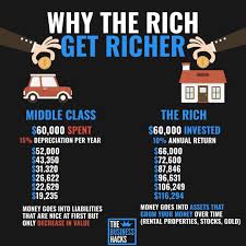 Pin By Max Murano On Investing In 2020 Money Saving Strategies Investing Finance Investing