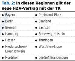 Osteopathie ist nicht bestandteil des leistungskatalogs der gesetzlichen krankenversicherung. Mehr Honorar Fur Telemedizin Neuer Vertrag Mit Der Tk