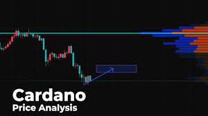 Find cardano (ada) price charts and information here. Cardano Ada Price Analysis For October 2