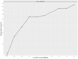 Scoring Reading Parameters An Inter Rater Reliability Study