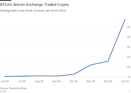 Before faster payments made it even easier, revolut was the easiest way for uk residents to purchase bitcoin with gbp. Bitcoin Securities Trading Surges As Investors Seek Crypto Exposure Financial Times