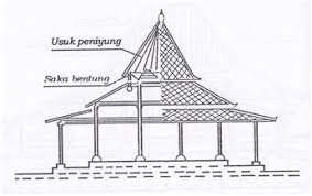 Gambar rumah adat keterangan gambar rumah adat keterangan rumah batak sumatera utara rumah ini terbagi atas dua bagian yaitu jabu parsakitan dan jabu bolon. Pengertian Bagian Dan Jenis Rumah Adat Joglo Ringkas Berbahasa Jawa Buku Semu