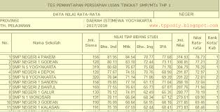 Maybe you would like to learn more about one of these? Inilah Daftar Peringkat Siswa Sekolah Smp Mts Terbaik Se Diy Tahun 2018 Tppu Diy
