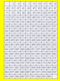 Prime Numbers Gif 361 485 Buku Buku Gambar