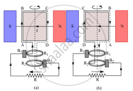 Draw A Labelled Diagram Of An Ac Generator Physics Shaalaa Com