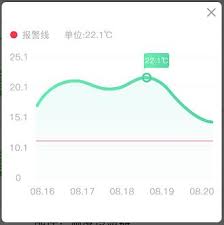 mpandroidchart linechart custom maker when solving the