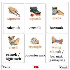 Zehra Cetkin Adli Kullanicinin Lyearning Tyrkish Turkcye Panosundaki Pin Egitim Ogrenme Ogretim