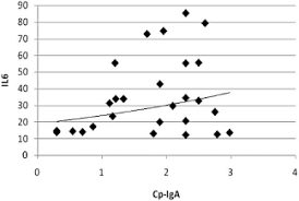 This price depends on counterparty credit. Poster Presentations 2014 International Journal Of Stroke Wiley Online Library