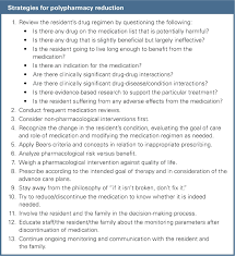 Maybe you would like to learn more about one of these? Setting A New Standard Of Care In Nursing Homes