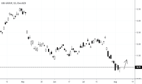 Ubs Stock Price And Chart Nyse Ubs Tradingview