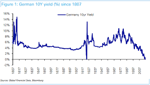 A Broken Financial System Reflected In A Single Chart