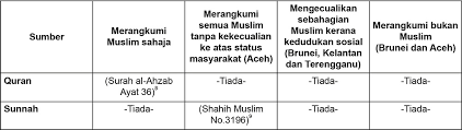 Al qu'ran dengan terjemahan bahasa indonesia. Perbandingan Hukuman Hudud Untuk Kesalahan Sariqah Dan Hirabah Di Brunei Aceh Kelantan Dan Terengganu Penang Institute