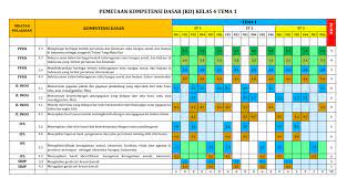 Pemetaan kd kelas 4 kurikulum 2013 semester 1 2 sanjayaops. Pemetaan Kd Kelas 4 Sd Mi Semester 1 Antapedia Com