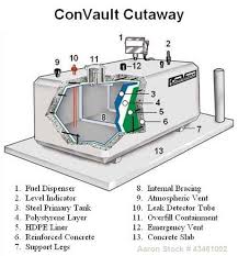 used convault fuel tank 8 000 gallon above grou