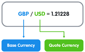 Intraday commodity futures price chart: How To Make Money Trading Forex Babypips Com