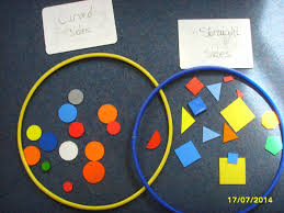 Sorting Shapes 2d Shapes Activities Shapes Kindergarten Shapes Preschool