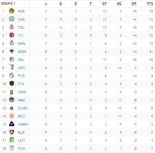 Liga mx apertura en transfermarkt con clasificación resultados calendario de juego últimas noticias valores de mercado equipo fichajes estadísticas. Mira La Tabla De La Liga Mx Tras Los Partidos De Hoy