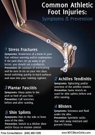 Stem Cell Therapy In Nyc Types Of Foot Injuries Sports Massage Therapy Sports Medicine Sports Therapy