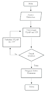 Penelitian kualitatif merupakan penelitian yang digunakan untuk menyelidiki, menemukan, menggambarkan, dan menjelaskan kualitas atau. Gambar 1 Diagram Alir Penelitian Download Scientific Diagram