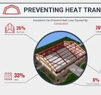 Metal Building Insulation Options & Prices | General Steel