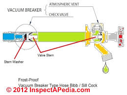 Check spelling or type a new query. Frost Proof Sillcock Installation Leak Repair