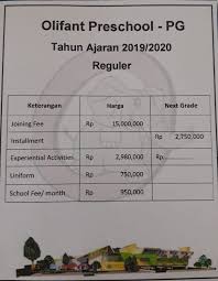 Al azhar memorial garden taman pemakaman islami di timur karawang. Rindaag On Twitter Biaya Tk Di Jogja 1 Bambini Jogja Montessori School Montessori Full English Joining Fee 13 000 000 3 Tahun Ajaran Sampai Lulus Tk Annual Fee 3 900 000 Monthly Fee 1 050 000 Https T Co 2usrevlohl