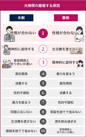 離婚 した ほうが いい