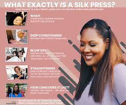 Explore other popular beauty & spas near you from over 7 million businesses with over 142 million reviews and opinions from yelpers. What S A Silk Press And Should I Get One Swoope Hair Llc
