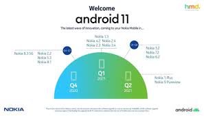 Customize a logo for your company easily with our free online logo maker. Nokia Android 11 Android R Update Eligible Devices