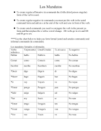 mandatos formales e informales chart