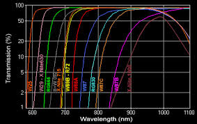 Infrared And Ultraviolet Photography