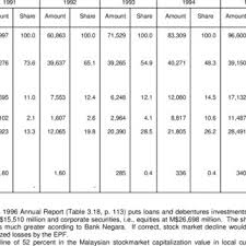 The same package if pins 20, 76, and 159 are connected to vccint. Pdf South East Asian Provident And Pension Funds Investment Policies And Performance