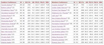 Why It S Time For The Nba To Remove The Conferences Double Clutch