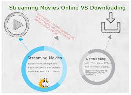 Which Is Best Finding A Good Site To Watch Free Movies Online Or Downloading The Whole Thing Free Tv And Movies Streaming Movies Free Free Movies