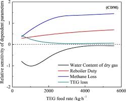 13 vor avea program cu publicul de luni până vineri între orele 08 30 18 30. A Computational Simulation Study For Techno Economic Comparison Of Conventional And Stripping Gas Methods For Natural Gas Dehydration Sciencedirect