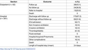 1 prevalence of diabetes mellitus type 2 in various racial and ethnic groups in the us (2007 estimates). Adherence To Clinical Practice Guidelines Cpg Management Of Dengue Infection In Adults Revised 2nd Edition